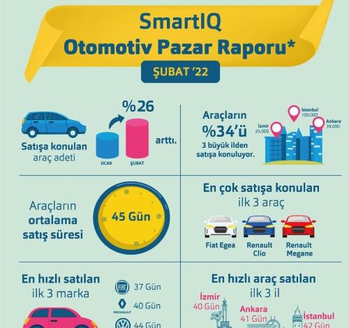 Otomobil Fiyatları Nereye Gidiyor?