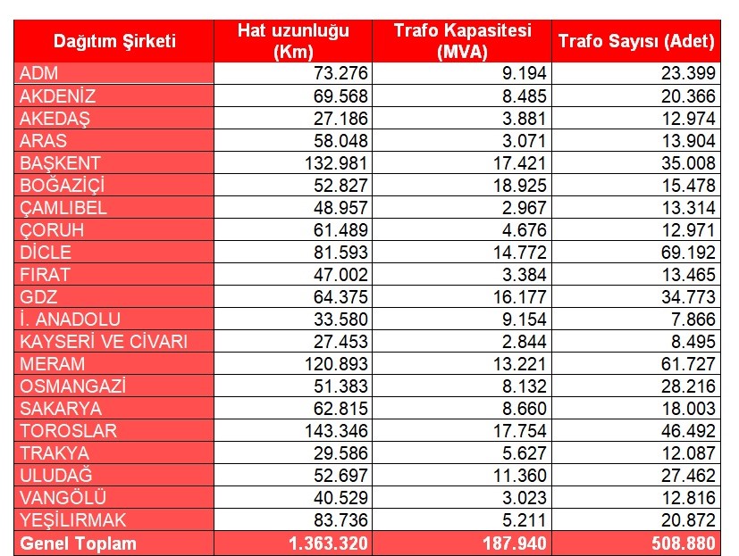 ENERJİ –TRAFO-YANGIN’a BAKIŞ…