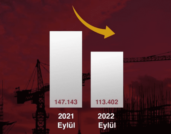 Kocaeli'ndeki Konut Satışlarında Gerileme
