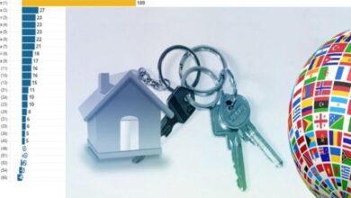 Konut fiyatlarının en çok arttığı ülke Türkiye, yabancılar kaç konut aldı?