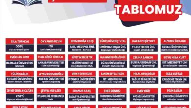 Çınar Akademi’nin gurur tablosu olmayı başaran öğrenciler!