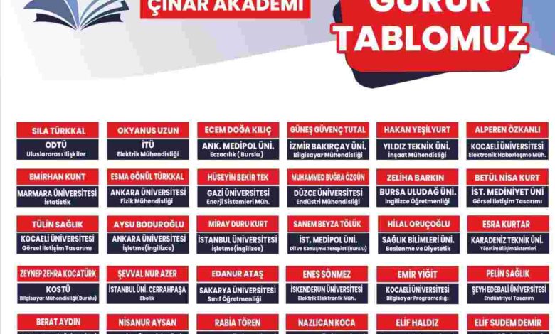 Çınar Akademi’nin gurur tablosu olmayı başaran öğrenciler!