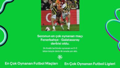 Bilyoner, 2023’ün “En”lerini açıkladı