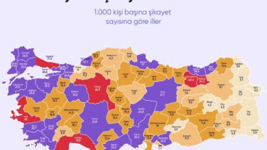 Türkiye 2023’te en çok nelerden şikayet etti?