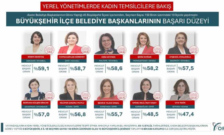 İzmit Belediye Başkanı Fatma Kaplan Hürriyet