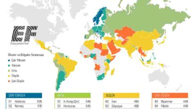 Türkiye İngilizce yeterlilikte sınıfta kaldı