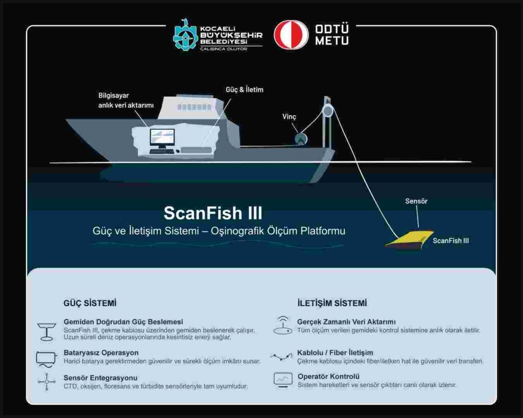 Türkiye ve Marmara için örnek model