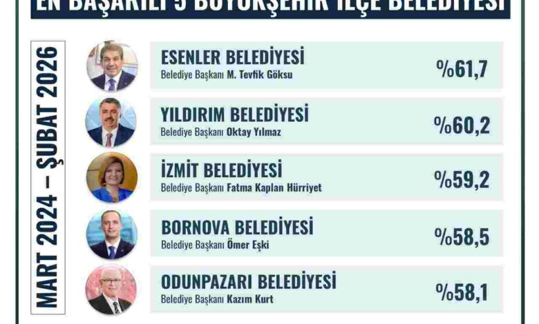 Fatma Başkan yine zirvede