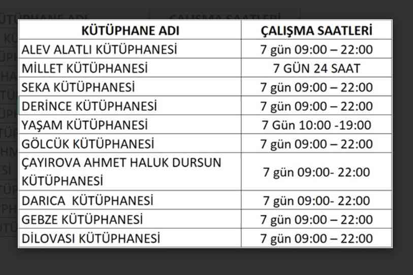 Büyükşehir’den kütüphanelere sınav ayarı