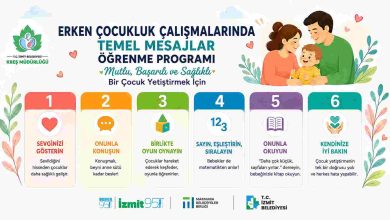 İzmit 95 Ebeveyn Buluşmaları başlıyor