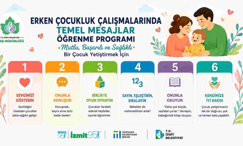 İzmit 95 Ebeveyn Buluşmaları başlıyor