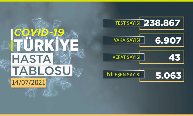 Koronavirüs tablosu açıklandı!
