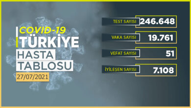 Vaka sayısında endişelendiren artış sürüyor!