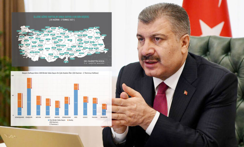 Bakan Koca paylaştı: İşte iki kritik tablo