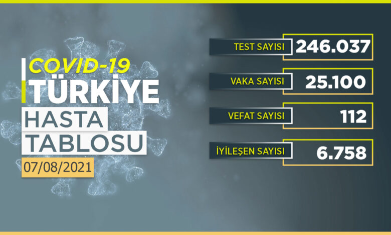 Vaka sayısı 25 binlerde!