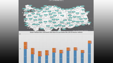 Bakan Koca paylaştı: İşte iki önemli tablo…